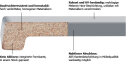 Werzalit Fensterbank Exclusiv Metallic Tiefe 250 mm 1500 mm lang mit Kunststoffabschluss