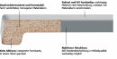 Werzalit Fensterbank Exclusiv Hellgrau, glatt, Tiefe 200 mm 1000 mm mit ABS Laengs- und Seitenkanten