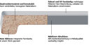 Werzalit Fensterbank Exclusiv Polarweiß Tiefe 250 mm 1400 mm mit ABS Kante zweiseitig